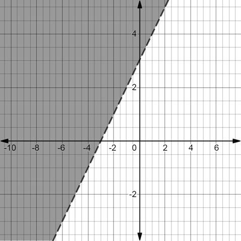 Algebra 1, Homework Practice Workbook (MERRILL ALGEBRA 1), Chapter 5.6, Problem 1CYU 