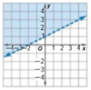 Algebra 1, Homework Practice Workbook (MERRILL ALGEBRA 1), Chapter 5.6, Problem 21PPS , additional homework tip  1