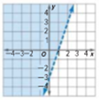 Algebra 1, Homework Practice Workbook (MERRILL ALGEBRA 1), Chapter 5.6, Problem 22PPS , additional homework tip  1