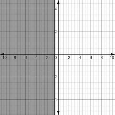 Algebra 1, Homework Practice Workbook (MERRILL ALGEBRA 1), Chapter 5.6, Problem 25PPS 