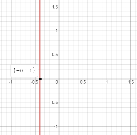 Algebra 1, Homework Practice Workbook (MERRILL ALGEBRA 1), Chapter 5.6, Problem 26PPS , additional homework tip  1