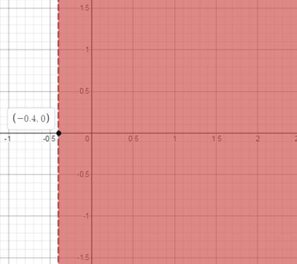 Algebra 1, Homework Practice Workbook (MERRILL ALGEBRA 1), Chapter 5.6, Problem 26PPS , additional homework tip  2