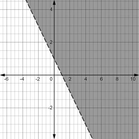 Algebra 1, Homework Practice Workbook (MERRILL ALGEBRA 1), Chapter 5.6, Problem 3CYU 