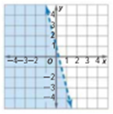 Algebra 1, Homework Practice Workbook (MERRILL ALGEBRA 1), Chapter 5.6, Problem 3GP , additional homework tip  1