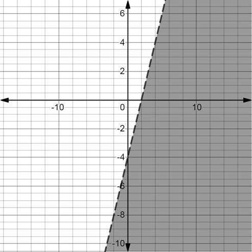 Algebra 1, Homework Practice Workbook (MERRILL ALGEBRA 1), Chapter 5.6, Problem 5CYU 