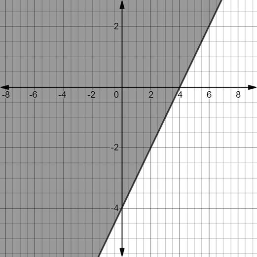 Algebra 1, Homework Practice Workbook (MERRILL ALGEBRA 1), Chapter 5.6, Problem 6CYU 