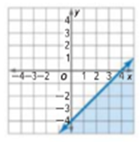 Algebra 1, Homework Practice Workbook (MERRILL ALGEBRA 1), Chapter 5.6, Problem 7CYU , additional homework tip  1