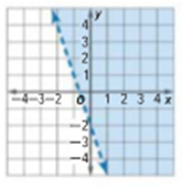 Algebra 1, Homework Practice Workbook (MERRILL ALGEBRA 1), Chapter 5.6, Problem 8CYU , additional homework tip  1