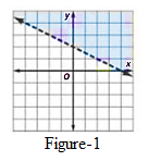 Algebra 1, Homework Practice Workbook (MERRILL ALGEBRA 1), Chapter 6, Problem 10CR 