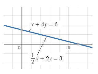 Algebra 1, Homework Practice Workbook (MERRILL ALGEBRA 1), Chapter 6, Problem 10SGR 