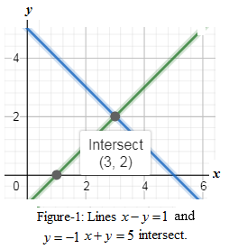 Algebra 1, Homework Practice Workbook (MERRILL ALGEBRA 1), Chapter 6, Problem 11SGR 