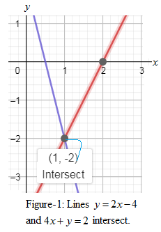 Algebra 1, Homework Practice Workbook (MERRILL ALGEBRA 1), Chapter 6, Problem 12SGR 