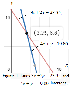 Algebra 1, Homework Practice Workbook (MERRILL ALGEBRA 1), Chapter 6, Problem 13MCQ , additional homework tip  2