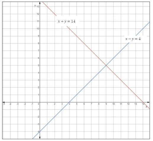 Algebra 1, Homework Practice Workbook (MERRILL ALGEBRA 1), Chapter 6, Problem 17SGR 