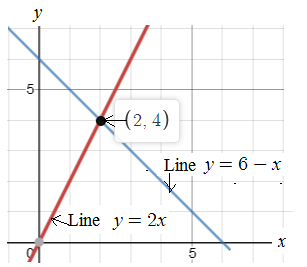 Algebra 1, Homework Practice Workbook (MERRILL ALGEBRA 1), Chapter 6, Problem 1PT 