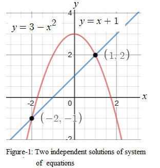 Algebra 1, Homework Practice Workbook (MERRILL ALGEBRA 1), Chapter 6, Problem 2SGR 