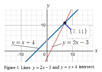 Algebra 1, Homework Practice Workbook (MERRILL ALGEBRA 1), Chapter 6, Problem 2MCQ 