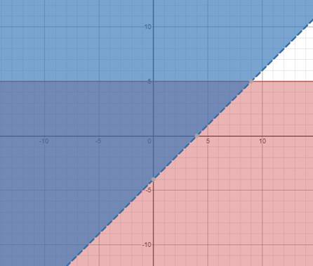 Algebra 1, Homework Practice Workbook (MERRILL ALGEBRA 1), Chapter 6, Problem 54SGR 