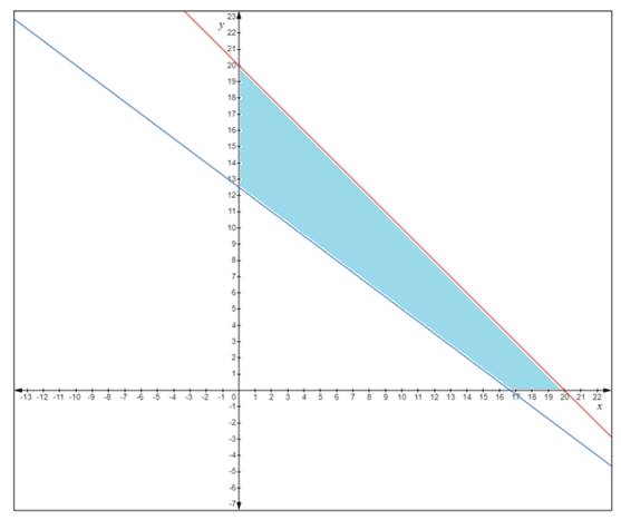 Algebra 1, Homework Practice Workbook (MERRILL ALGEBRA 1), Chapter 6, Problem 57SGR 