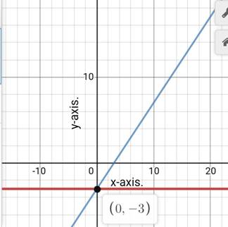 Algebra 1, Homework Practice Workbook (MERRILL ALGEBRA 1), Chapter 6.1, Problem 16PPS 