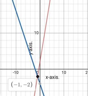 Algebra 1, Homework Practice Workbook (MERRILL ALGEBRA 1), Chapter 6.1, Problem 17PPS 