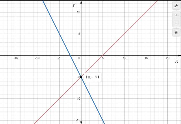 Algebra 1, Homework Practice Workbook (MERRILL ALGEBRA 1), Chapter 6.1, Problem 1BGP 