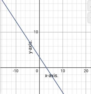 Algebra 1, Homework Practice Workbook (MERRILL ALGEBRA 1), Chapter 6.1, Problem 24PPS 