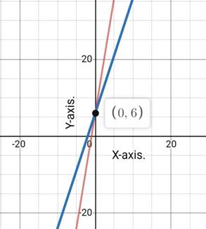 Algebra 1, Homework Practice Workbook (MERRILL ALGEBRA 1), Chapter 6.1, Problem 28PPS 