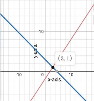 Algebra 1, Homework Practice Workbook (MERRILL ALGEBRA 1), Chapter 6.1, Problem 2AGP 