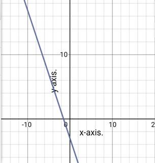 Algebra 1, Homework Practice Workbook (MERRILL ALGEBRA 1), Chapter 6.1, Problem 2BGP 