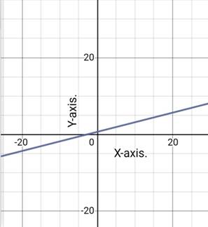 Algebra 1, Homework Practice Workbook (MERRILL ALGEBRA 1), Chapter 6.1, Problem 38PPS 