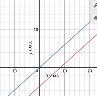 Algebra 1, Homework Practice Workbook (MERRILL ALGEBRA 1), Chapter 6.1, Problem 41PPS 