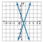 Algebra 1, Homework Practice Workbook (MERRILL ALGEBRA 1), Chapter 6.1, Problem 44PPS 