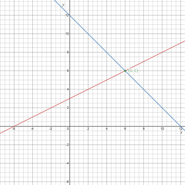 Algebra 1, Homework Practice Workbook (MERRILL ALGEBRA 1), Chapter 6.1, Problem 46PPS 