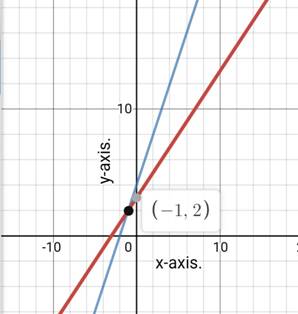 Algebra 1, Homework Practice Workbook (MERRILL ALGEBRA 1), Chapter 6.1, Problem 8CYU 