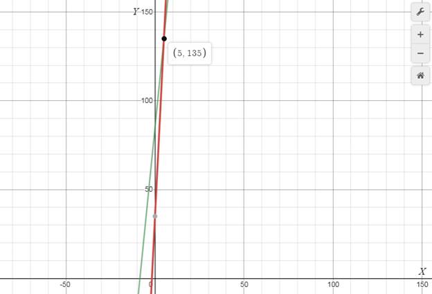 Algebra 1, Homework Practice Workbook (MERRILL ALGEBRA 1), Chapter 6.1, Problem 9CYU 