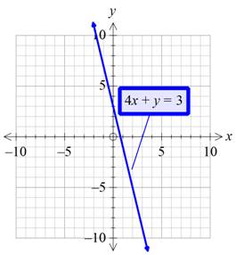 Algebra 1, Homework Practice Workbook (MERRILL ALGEBRA 1), Chapter 6.5, Problem 10PPS , additional homework tip  1