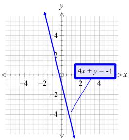 Algebra 1, Homework Practice Workbook (MERRILL ALGEBRA 1), Chapter 6.5, Problem 10PPS , additional homework tip  2