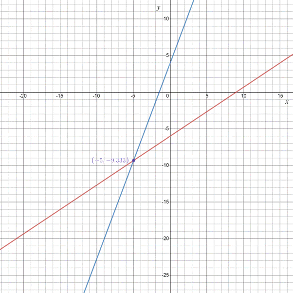 Algebra 1, Homework Practice Workbook (MERRILL ALGEBRA 1), Chapter 6.5, Problem 16PPS 