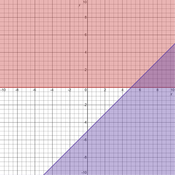 Algebra 1, Homework Practice Workbook (MERRILL ALGEBRA 1), Chapter 6.6, Problem 11PPS 