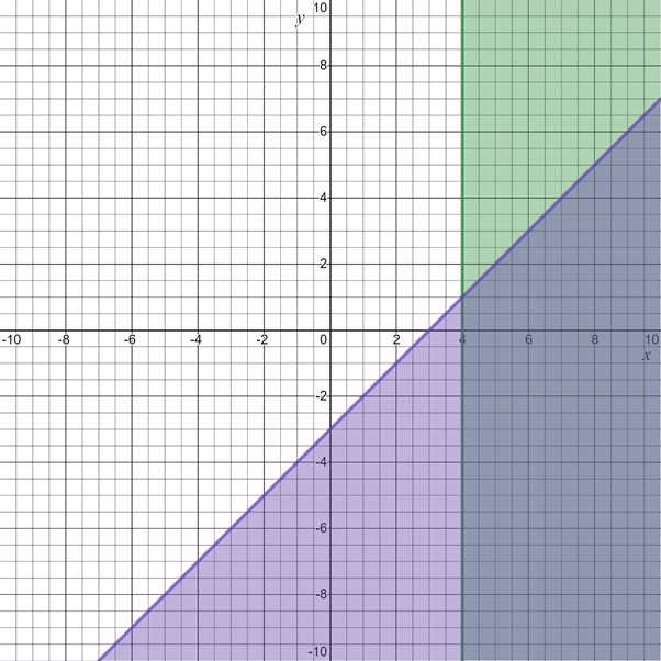 Algebra 1, Homework Practice Workbook (MERRILL ALGEBRA 1), Chapter 6.6, Problem 1CYU 