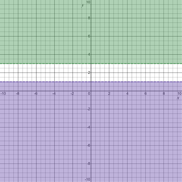 Algebra 1, Homework Practice Workbook (MERRILL ALGEBRA 1), Chapter 6.6, Problem 2AGP 