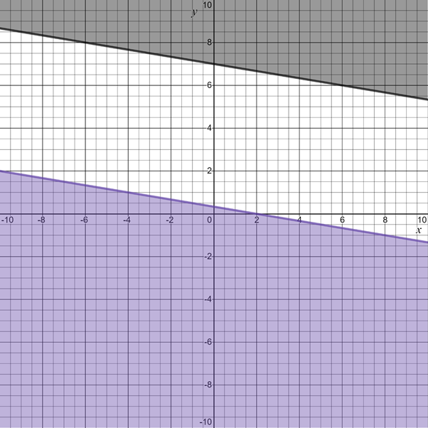 Algebra 1, Homework Practice Workbook (MERRILL ALGEBRA 1), Chapter 6.6, Problem 2BGP 