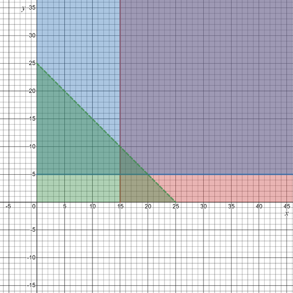 Algebra 1, Homework Practice Workbook (MERRILL ALGEBRA 1), Chapter 6.6, Problem 44PFA , additional homework tip  1