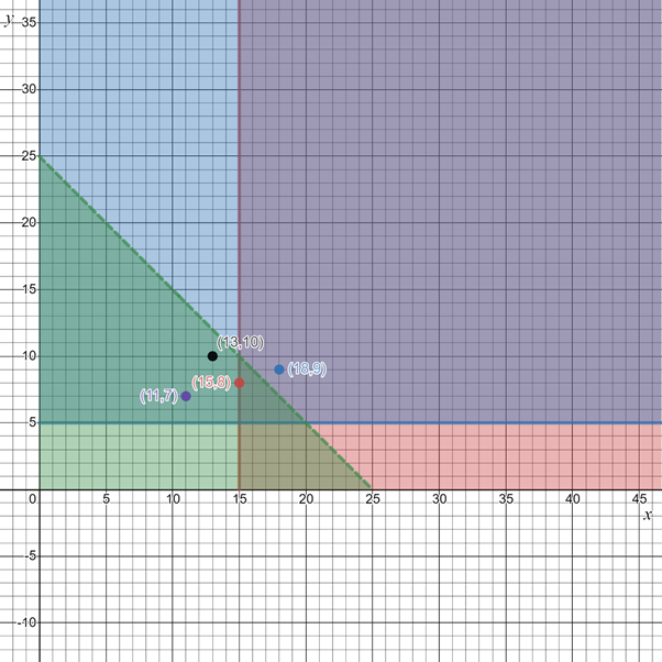 Algebra 1, Homework Practice Workbook (MERRILL ALGEBRA 1), Chapter 6.6, Problem 44PFA , additional homework tip  2