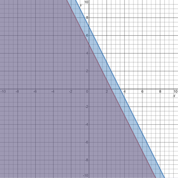 Algebra 1, Homework Practice Workbook (MERRILL ALGEBRA 1), Chapter 6.6, Problem 7CYU 