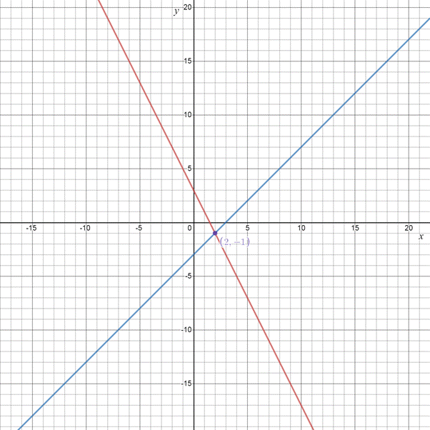 Algebra 1, Homework Practice Workbook (MERRILL ALGEBRA 1), Chapter 8.7, Problem 52HP 