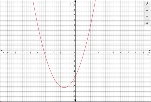 Algebra 1, Homework Practice Workbook (MERRILL ALGEBRA 1), Chapter 9, Problem 11PT 