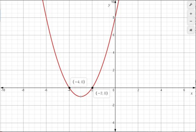 Algebra 1, Homework Practice Workbook (MERRILL ALGEBRA 1), Chapter 9, Problem 18MCQ 