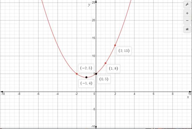 Algebra 1, Homework Practice Workbook (MERRILL ALGEBRA 1), Chapter 9, Problem 1PT 